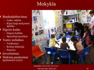 Mokykla Bendradarbiavimas Laiko vadyba Klasė kaip mokymosi aplinka Elgesio kodas Elgesio kultūra Specialieji poreikiai Teatro technikos Vaidmenys Kritinė diskusija Patyčios Įsivertinimas Mokinių pasitarimai  (grįžtamasis ryšys) Nuotrauka : Johanna Bell, Julie Fraser 