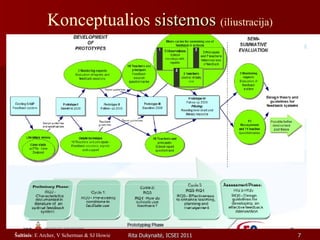 Konceptualios  sistemos  (iliustracija) Šaltinis : E Archer, V Scherman & SJ Howie 