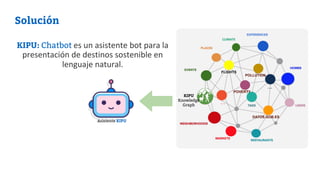 KIPU: Chatbot es un asistente bot para la
presentación de destinos sostenible en
lenguaje natural.
Asistente KIPU
KIPU
Kno...