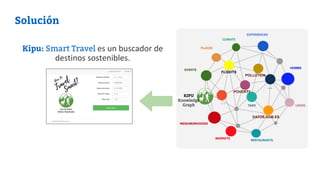 Kipu: Smart Travel es un buscador de
destinos sostenibles.
KIPU
Knowledge
Graph
CLIMATE
FLIGHTS
POVERTY
POLLUTION
DATOS.GO...