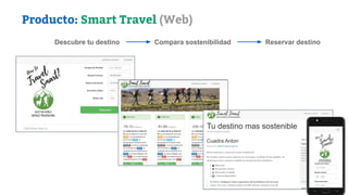 Producto: Smart Travel (Web)
Descubre tu destino Compara sostenibilidad Reservar destino
 