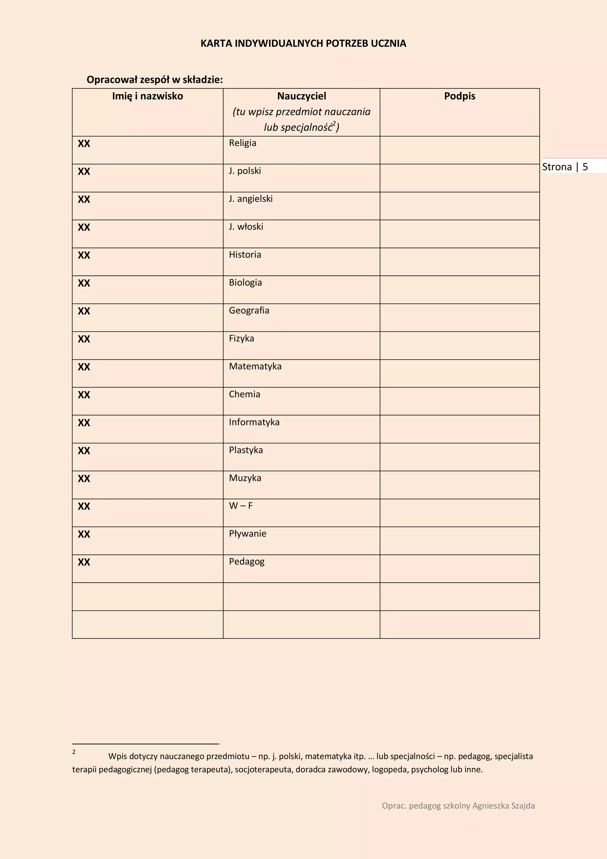 KARTA INDYWIDUALNYCH POTRZEB UCZNIA


     Opracował zespół w składzie:
         Imię i nazwisko                            Nauczyciel                                     Podpis
                                          (tu wpisz przedmiot nauczania
                                                 lub specjalnośd2)
    XX                                   Religia

    XX                                   J. polski                                                                            Strona | 5

    XX                                   J. angielski

    XX                                   J. włoski

    XX                                   Historia

    XX                                   Biologia

    XX                                   Geografia

    XX                                   Fizyka

    XX                                   Matematyka

    XX                                   Chemia

    XX                                   Informatyka

    XX                                   Plastyka

    XX                                   Muzyka

    XX                                   W–F

    XX                                   Pływanie

    XX                                   Pedagog




2
          Wpis dotyczy nauczanego przedmiotu – np. j. polski, matematyka itp. … lub specjalności – np. pedagog, specjalista
terapii pedagogicznej (pedagog terapeuta), socjoterapeuta, doradca zawodowy, logopeda, psycholog lub inne.


                                                                                  Oprac. pedagog szkolny Agnieszka Szajda
 
