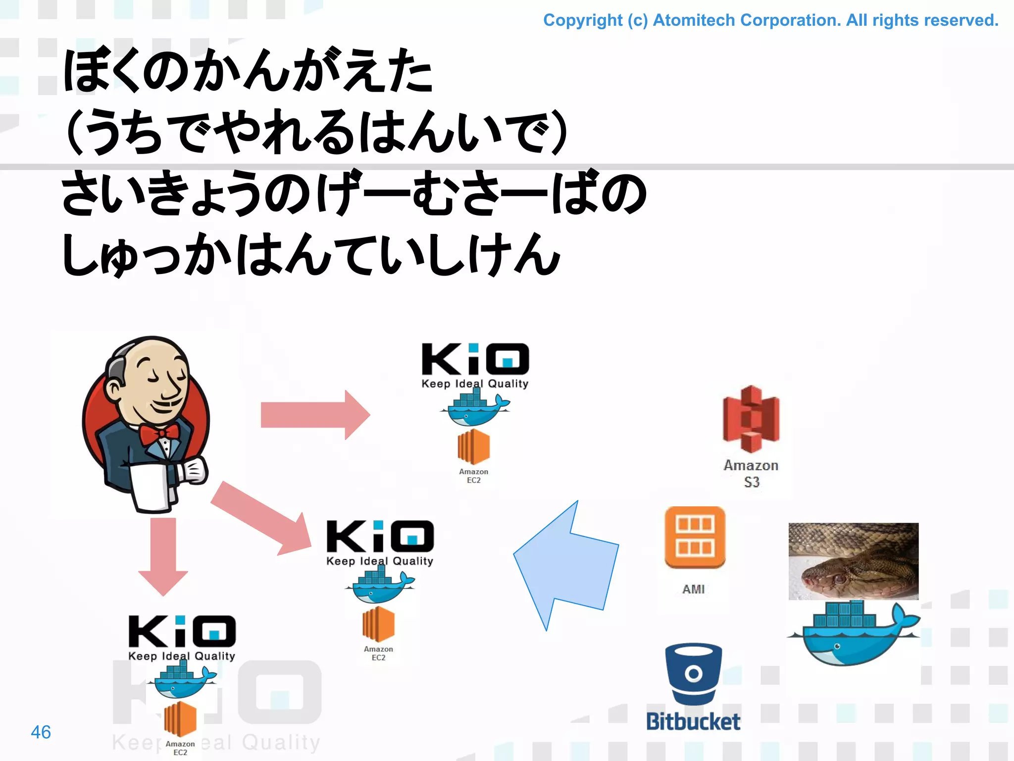 Copyright (c) Atomitech Corporation. All rights reserved.
ぼくのかんがえた
（うちでやれるはんいで）
さいきょうのげーむさーばの
しゅっかはんていしけん
46
 