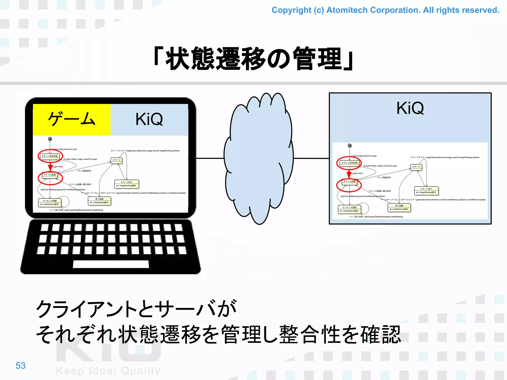 Copyright (c) Atomitech Corporation. All rights reserved.
「状態遷移の管理」
53
KiQゲーム
KiQ
クライアントとサーバが
それぞれ状態遷移を管理し整合性を確認
 