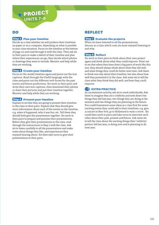233
PROJECT
PROJECT
DO
Step 4 Plan your timeline
Decide as a class whether sts will produce their timelines
on paper or on a computer, depending on what is possible
in your class situation. Focus on the timeline at the bottom
of page 111 and read through it with the class. Then ask sts
in their pairs to make a sketch of their timeline and plan
where their experiences can go, then decide which photos
or drawings they want to include. Monitor and help while
they are working.
Step 5 Create your timeline
Focus on the model timeline again and point out the text
captions. Read through the Useful language with the
class and point out the different verb forms for the past
events and future predictions. Sts work in their pairs and
write their own text captions, then download their photos
or draw their pictures and put their timeline together.
Monitor and help while they are working.
Step 6 Present your timeline
Explain to sts that they are going to present their timeline
to the class in their pairs. Explain that they should give
more information about each of the events on the timeline,
e.g. when it happened, why it was fun, etc. Tell them they
should both give the presentation together. Sts work in
their pairs to prepare and practise their presentations.
Before they give their presentations to the class, read
through the instructions in Step 7 with the class. Ask
sts to listen carefully to all the presentations and make
notes about things they like, and experiences they
enjoyed hearing about. Sts then take turns to give their
presentations in their pairs.
REFLECT
Step 7 Evaluate the projects
When sts have listened to all the presentations,
discuss as a class which ones sts most enjoyed listening to
and why.
Step 8 Reflect
Sts work in their pairs to think about their own project
again and think about what they could improve. Point out
to sts that when they have done a big piece of work like this
one, they should always think about what they did well,
and what things they could do better next time. Ask them
to think not only about their timeline, but also about how
well they presented it to the class. Ask some sts to tell the
class what they think they did well, and how they could
improve.
EXTRA PRACTICE
As an extension activity, ask sts to work individually. Ask
them to imagine they are a celebrity and note down two
things they did last year, two things they are doing at the
moment and two things they are planning in the future.
You could brainstorm some ideas as a class first for some
exciting events they could add to their timelines, e.g. give
a concert in New York, go to Hollywood to make a movie. Sts
could then work in pairs and take turns to interview each
other about their past, present and future. Ask some sts
to tell the class about the exciting things their ‘celebrity’
partner did last year, is doing now and is planning to do
next year.
UNITS 7–9
 