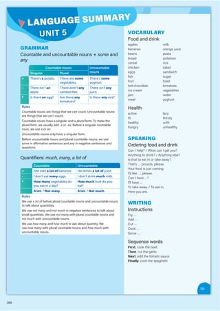 268
131
LANGUAGE SUMMARY
UNIT 5
GRAMMAR
Countable and uncountable nouns + some and
any
Countable nouns Uncountable
nouns
Singular Plural
+ There’s a potato. There are some
vegetables.
There’s some
yoghurt.
- There isn’t an
apple.
There aren’t any
sandwiches.
There isn’t any
juice.
? Is there an egg? Are there any
tomatoes?
Is there any rice?
Rules
Countable nouns are things that we can count. Uncountable nouns
are things that we can’t count.
Countable nouns have a singular and a plural form. To make the
plural form, we usually add -s or -es. Before a singular countable
noun, we use a or an.
Uncountable nouns only have a singular form.
Before uncountable nouns and plural countable nouns, we use
some in affirmative sentences and any in negative sentences and
y
questions.
Quantifiers: much, many,
y
y a lot of
Countable Uncountable
+ She eats a lot of bananas. He drinks a lot of juice.
- I don’t eat many eggs. I don’t drink much milk.
? How many vegetables do
you eat in a day?
How much fruit do you
eat?
A lot. / Not many. A lot. / Not much.
Rules
We use a lot of before plural countable nouns and uncountable nouns
f
to talk about quantities.
We use not many and
y not much in negative sentences to talk about
small quantities. We use not many with plural countable nouns and
y
not much with uncountable nouns.
We use how many and
y how much to ask about quantity. We
use how many with plural countable nouns and
y how much with
uncountable nouns.
VOCABULARY
Food and drink
apples
bananas
beans
bread
cereal
chicken
eggs
fish
fruit
hot chocolate
ice cream
jam
meat
milk
orange juice
pasta
potatoes
rice
salad
sandwich
sugar
toast
tomatoes
vegetables
water
yoghurt
Health
active
fit
healthy
hungry
lazy
thirsty
unfit
unhealthy
SPEAKING
Ordering food and drink
Can I help? / What can I get you?
Anything to drink? / Anything else?
Is that to eat in or take away?
That’s … pounds, please.
Your food is just coming.
I’d like …, please.
Can I have …?
I’ll have …
To take away. / To eat in.
Here you are.
WRITING
Instructions
Fry …
Add …
Cut …
Cook …
Serve …
Sequence words
First, cook the beef.
Then, cut the garlic.
Next, add the tomato sauce.
Finally, cook the spaghetti.
y
y
 