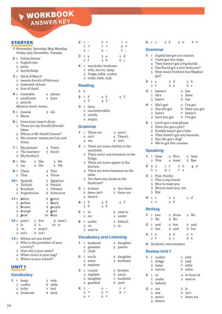312
WORKBOOK
ANSWER KEY
2 1 –
2 9
3 –
4 9
5 9
6 –
7 9
8 9
9 –
3 1 e
2 f
3 a
4 b
5 d
6 c
4 1 wardrobe, bookcase
2 sofa, mirror, lamp
3 fridge, table, cooker
4 toilet, bath, sink
Reading
1 b
2 1 F
2 T
3 F
4 T
5 T
3 1 dirty
2 uncomfortable
3 untidy
4 empty
Grammar
1 1 There are
2 isn’t
3 are
4 aren’t
5 There’s
6 isn’t
2 1 There are some clothes in the
wardrobe.
2 There aren’t any tomatoes in the
fridge.
3 There are some apples in the
kitchen.
4 There are some bananas on the
table.
5 Are there any books in the
bookcase?
3 1 Is there
2 there isn’t
3 there’s
4 Are there
5 there are
4 1 T
2 F
3 F
4 F
5 T
5 1 in
2 on
3 next to
4 under
6 1 under
2 on
3 next to
4 behind
5 in
Vocabulary and Listening
1 1 husband
2 grandad
3 child
4 daughter
5 parent
2 1 uncle
2 sister
3 nephew
4 daughter
5 husband
3 1 cousin
2 nephew
3 daughter
4 grandad
5 brother
6 uncle
7 husband
8 aunt
4 1 –
2 9
3 9
4 –
5 9
6 9
7 9
8 9
5 1 c 2 b 3 b 4 a
Grammar
1 1 Sophia has got six cousins.
2 I have got two dogs.
3 They haven’t got a big family.
4 Has David got a nice bedroom?
5 How many brothers has Meghan
got?
2 1 e
2 f
3 d
4 a
5 b
6 c
3 1 haven’t
2 He’s
3 hasn’t
4 has
5 Have
6 has
4 1 She’s got
2 Has she got
3 hasn’t
4 have you got
5 I’ve got
6 Have you got
7 haven’t
8 I’ve got
5 1 Lara’s got a new phone
2 Have you got a pen?
3 Freddie hasn’t got a bike.
4 They haven’t got any bananas.
5 Has she got a dog?
6 We’ve got five cousins.
Speaking
1 1 How
2 This
3 Nice
4 meet
5 later
6 Bye
2 a 3
b 5
c 7
d 1
e 6
f 2
g 4
3 1 Fine, thanks
2 This is my friend
3 Nice to meet you
4 Nice to meet you, too
5 Bye
4 1 c
2 e
3 a
4 b
5 d
Writing
1 1 two
2 No
3 three
4 No
5 No
2 1 and
2 but
3 but
4 and
5 and
6 but
3 1 e
2 f
3 d
4 c
5 a
6 b
4 Students’ own answers.
Review Unit 1
1 1 cooker
2 fridge
3 lamp
4 mirror
5 sink
6 sofa
7 table
8 toilet
2 1 in
2 under
3 behind
4 in front of
5 next to
3 1 are
2 any
3 aren’t
4 there’s
5 Is
6 isn’t
7 there are
STARTER
1 November, Saturday, May, Monday,
Friday, July, December, Tuesday
2 1 Italian lesson
2 English test
3 party
4 my birthday
3 1 third of March
2 twenty-fourth of February
3 sixteenth of June
4 first of April
4 1 timetable
2 earphones
3 pencils
4 phone
5 keys
Mystery word: money.
5 1 Joanna
2 Marta
3 Ali
6 1 I love your sister’s dress.
2 These are my friend’s/friends’
bikes.
3 Where is Mr Smith’s house?
4 My cousins’ names are Lou and
Anna.
7 1 My parents’
2 The teachers’
3 My brother’s
4 Tom’s
5 Julia’s
8 1 Her
2 my
3 She
4 His
5 He
6 We
9 1 These
2 That
3 This
4 Those
10 1 Spanish
2 Turkish
3 Brazilian
4 Argentinian
5 Egyptian
6 French
7 Chinese
8 American
11 1 white
2 yellow
3 brown
4 orange
5 pink
6 green
7 black
8 purple
9 grey
10 blue
12 1 aren’t
2 Is
3 ’m
4 isn’t
5 Are
6 ’s
7 aren’t
8 isn’t
9 aren’t
10 is
13 1 Where are you from?
2 Who is the president of your
country?
3 How old is your sister?
4 What colour is your bag?
5 Where is your school?
UNIT 1
Vocabulary
1 1 lamp
2 cooker
3 toilet
4 bookcase
5 sink
6 table
7 bed
8 desk
 