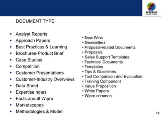 DOCUMENT TYPE
 Analyst Reports
 Approach Papers
 Best Practices & Learning
 Brochures-Product Brief
 Case Studies
 Competition
 Customer Presentations
 Customer-Industry Overviews
 Data Sheet
 Expertise notes
 Facts aboutt Wipro
 Marketscapes
 Methodologies & Model 18
• New Wins
• Newsletters
• Proposal-related Documents
• Proposals
• Sales Support Templates
• Technical Documents
• Templates
• Tips & Guidelines
• Tool Comparison and Evaluation
• Training Component
• Value Proposition
• White Papers
• Wipro common
 