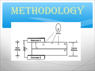 METHODOLOGY
 