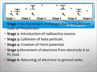 ∗ Stage 1: No movement of charges due to equilibrium
state of PN-junction.
∗ Stage 2: Introduction of radioactive source.
∗ Stage 3: Colloision of beta particals.
∗ Stage 4: Creation of Fermi potential.
∗ Stage 5:Movement of electrons from electrode A to
RL load.
∗ Stage 6: Returning of electrons to ground state.
 