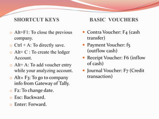 Basic of Accounting and Tally | PPTX