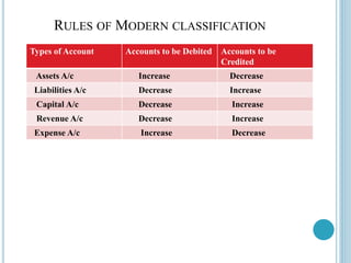 Basic of Accounting and Tally | PPTX | Business | Business and Finance