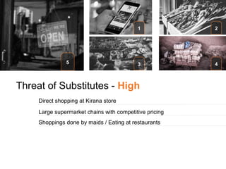 1 2
3 4
Threat of Substitutes - High
Direct shopping at Kirana store
Large supermarket chains with competitive pricing
Shoppings done by maids / Eating at restaurants
5
 