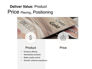 $
PriceProduct
Deliver Value: Product
Price Placing, Positioning
• Enhance offering
• Standardize products
• Better quality control
• Smooth customer experience
 