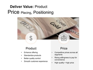 $
Price
Deliver Value: Product
Price Placing, Positioning
Product
• Enhance offering
• Standardize products
• Better quality control
• Smooth customer experience
• Competitive prices across all
segments
• Rising willingness to pay for
convenience
• High quality = high price
 