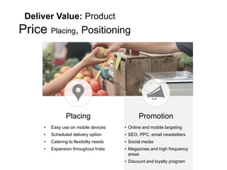 Promotion
Deliver Value: Product
Price Placing, Positioning
Placing
• Easy use on mobile devices
• Scheduled delivery option
• Catering to flexibility needs
• Expansion throughout India
• Online and mobile targeting
• SEO, PPC, email newsletters
• Social media
• Magazines and high frequency
areas
• Discount and loyalty program
 