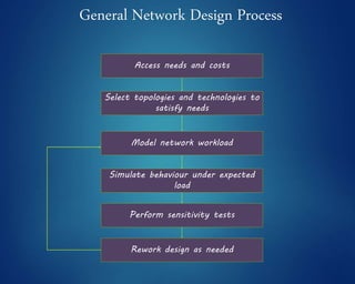 Access needs and costs
Select topologies and technologies to
satisfy needs
Model network workload
Simulate behaviour under expected
load
Perform sensitivity tests
Rework design as needed
General Network Design Process
 