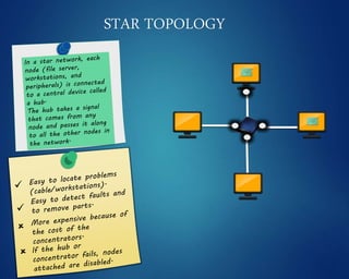 STAR TOPOLOGY
 