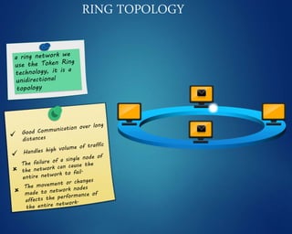 RING TOPOLOGY
 