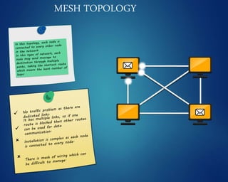 MESH TOPOLOGY
 