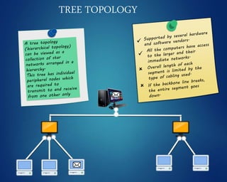 TREE TOPOLOGY
 