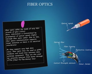 FIBER OPTICS
Optical fiber
Outer Jacket
Protective Coating
Fiber Coating
Central Strength element
Optical signals
 
