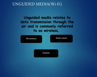UNGUIDED MEDIA(Wi-Fi)
Microwaves
Satellite
Radio waves
 