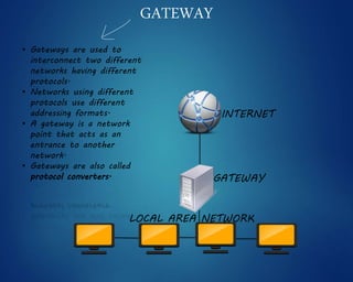 • Gateways are used to
interconnect two different
networks having different
protocols.
• Networks using different
protocols use different
addressing formats.
• A gateway is a network
point that acts as an
entrance to another
network.
• Gateways are also called
protocol converters.
GATEWAY
GATEWAY
INTERNET
LOCAL AREA NETWORK
 