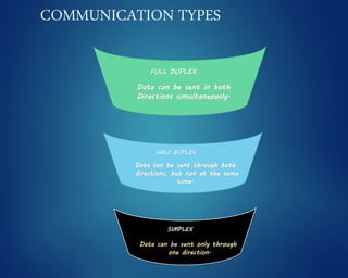 COMMUNICATION TYPES
SIMPLEX
Data can be sent only through
one direction.
HALF DUPLEX
FULL DUPLEX
 