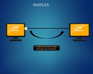 Only
Receiver
Only
Sender
SIMPLEX
 