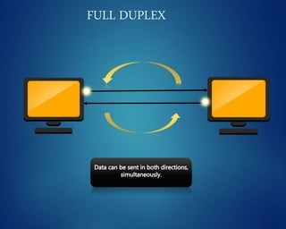 FULL DUPLEX
 