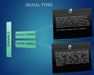 SIGNAL TYPES
 