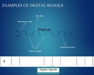 EXAMPLES OF DIGITAL SIGNALS
Digital Signals
Amplitude value
Frequency(time)
Bit Rate
Digital signals
 