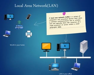 Local Area Network(LAN)
Ethernet
LAN in your office
WLAN in your home
 