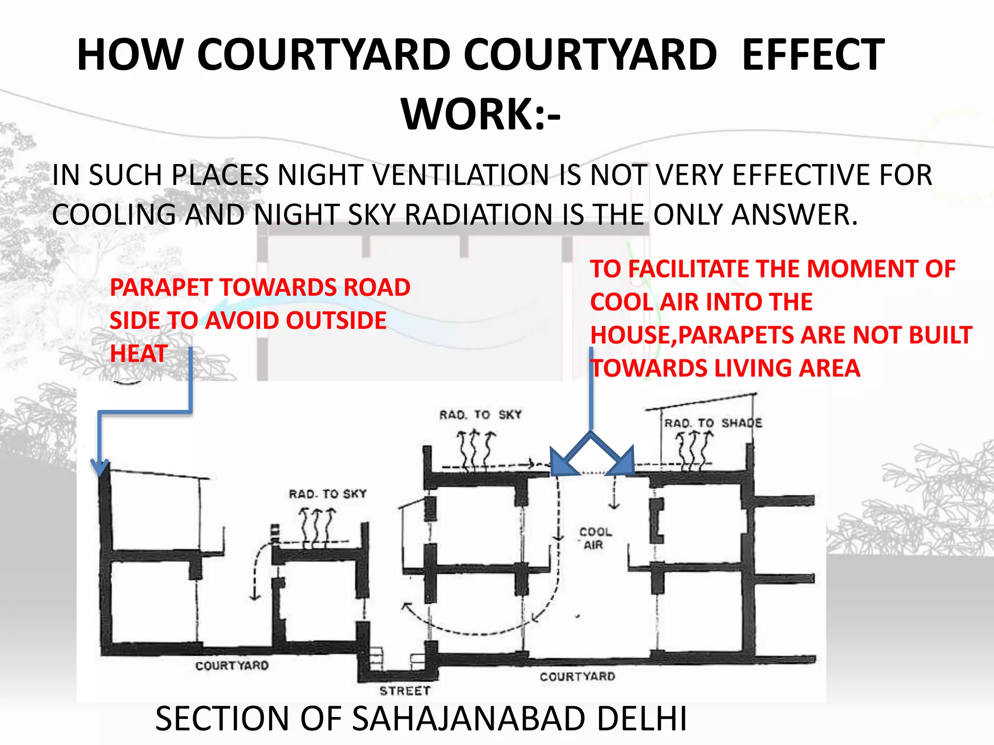 NATURAL VENTILATION LITERATURE AND CASE STUDY IN INDIA (DISSERTATION OF ...