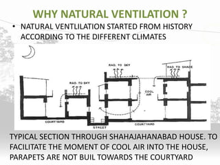 WHY NATURAL VENTILATION ?
• NATURAL VENTLILATION STARTED FROM HISTORY
ACCORDING TO THE DIFFERENT CLIMATES
TYPICAL SECTION THROUGH SHAHAJAHANABAD HOUSE. TO
FACILITATE THE MOMENT OF COOL AIR INTO THE HOUSE,
PARAPETS ARE NOT BUIL TOWARDS THE COURTYARD
 