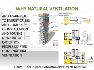WHY NATURAL VENTILATION
AND AGAIN DUE
TO ENERGY CRISES
AND COMLEXITY
OF INSTALLATION
AND FOR THE
NEW LINE OF
EVOLUTION
PEOPLE STARTED
USING NATURAL
VENTILATION
FLOW OF AIR IN KANCHANJANGA APARTMENT MUMBAI
 