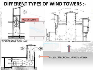 EVAPORATIVE COOLING
DIFFERENT TYPES OF WIND TOWERS :-
WATER SUPPLY
MULTI DIRECTIONAL WIND CATCHER
 