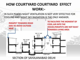 HOW COURTYARD COURTYARD EFFECT
WORK:-
IN SUCH PLACES NIGHT VENTILATION IS NOT VERY EFFECTIVE FOR
COOLING AND NIGHT SKY RADIATION IS THE ONLY ANSWER.
TO FACILITATE THE MOMENT OF
COOL AIR INTO THE
HOUSE,PARAPETS ARE NOT BUILT
TOWARDS LIVING AREA
PARAPET TOWARDS ROAD
SIDE TO AVOID OUTSIDE
HEAT
SECTION OF SAHAJANABAD DELHI
 