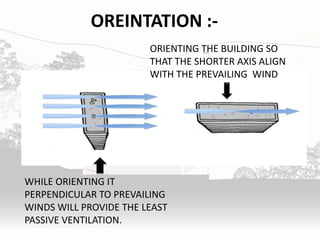 OREINTATION :-
ORIENTING THE BUILDING SO
THAT THE SHORTER AXIS ALIGN
WITH THE PREVAILING WIND
WHILE ORIENTING IT
PERPENDICULAR TO PREVAILING
WINDS WILL PROVIDE THE LEAST
PASSIVE VENTILATION.
 