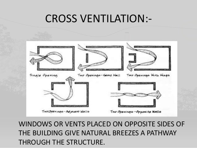 Dissertation on water architecture