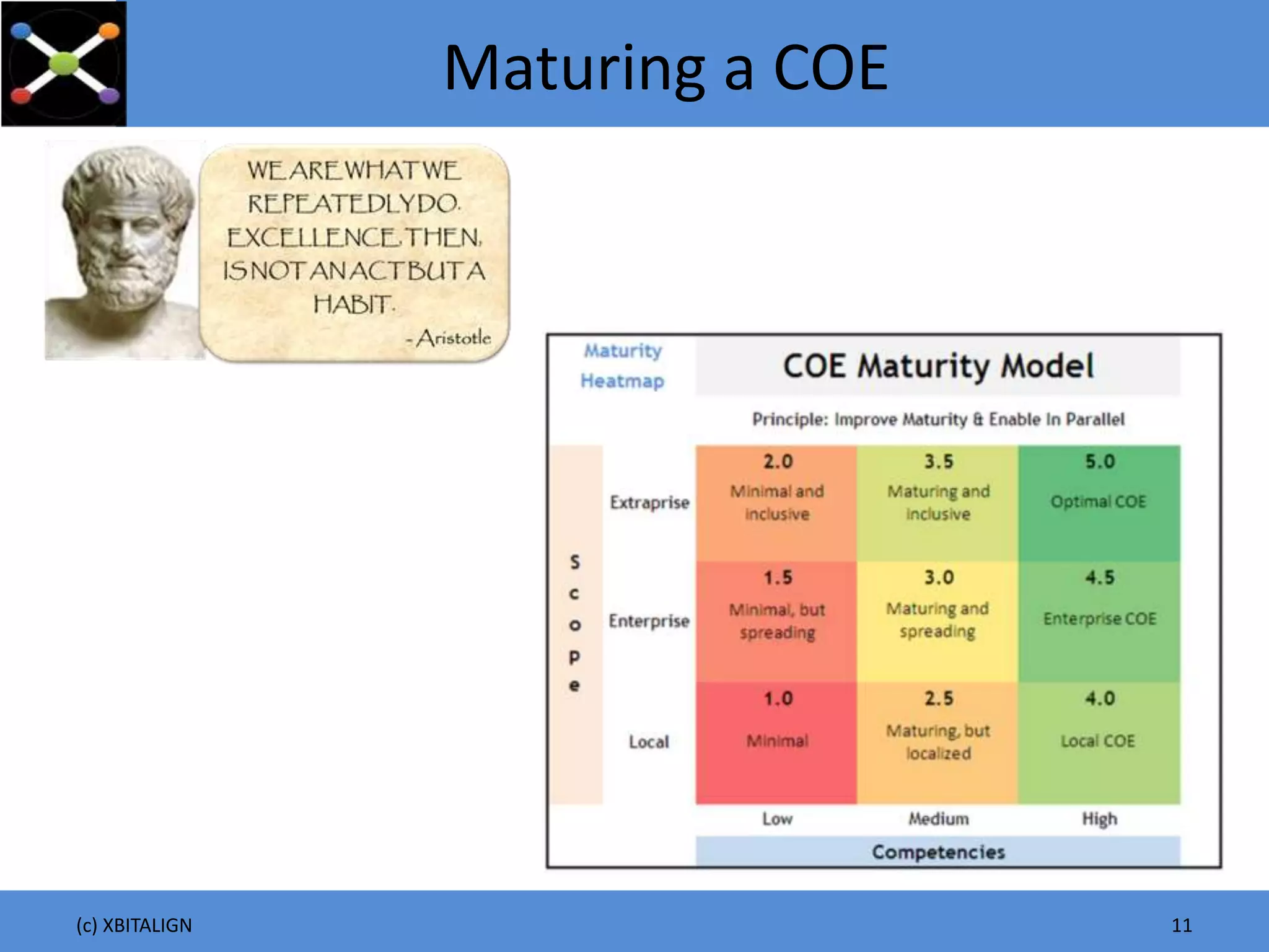 Maturing a COE
(c) XBITALIGN 11
 