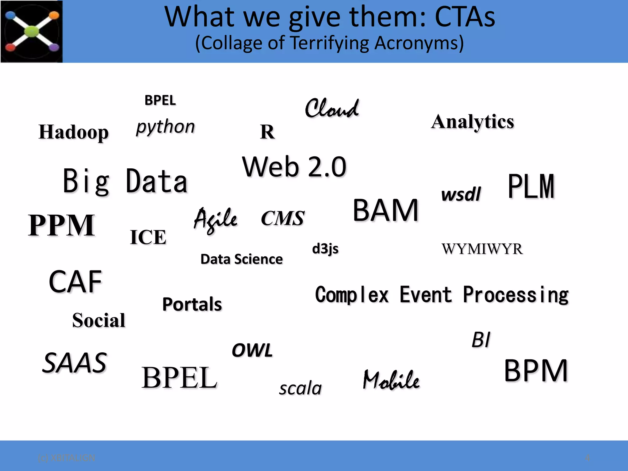 (c) XBITALIGN 4
OWL
BAM
BI
CAF
Portals
BPEL
WYMIWYR
CMS
Web 2.0
BPEL
Cloud
Social
Complex Event Processing
ICE
PLM
PPM
SAAS
Agile
Big Data
AnalyticsHadoop python
scala
BPM
d3js
wsdl
Mobile
What we give them: CTAs
(Collage of Terrifying Acronyms)
R
Data Science
 