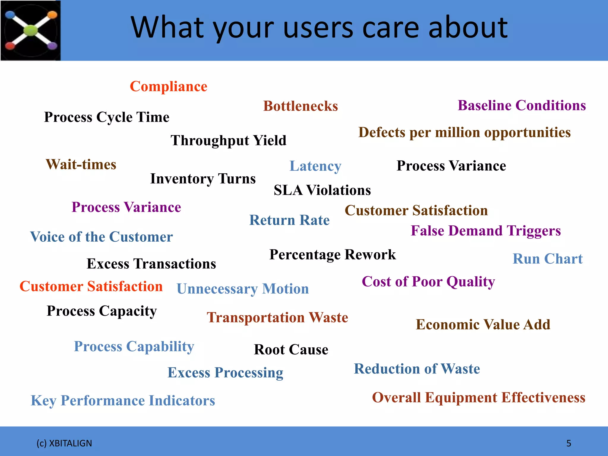 (c) XBITALIGN 5
What your users care about
Process Cycle Time
Throughput Yield
Bottlenecks
Wait-times
Defects per million opportunities
Latency Process Variance
Inventory Turns
SLA Violations
False Demand Triggers
Return Rate
Percentage Rework
Cost of Poor QualityUnnecessary Motion
Excess Processing
Economic Value AddTransportation Waste
Process Variance
Process Capability
Process Capacity
Excess Transactions
Root Cause
Voice of the Customer
Run Chart
Reduction of Waste
Overall Equipment EffectivenessKey Performance Indicators
Baseline Conditions
Compliance
Customer Satisfaction
Customer Satisfaction
 