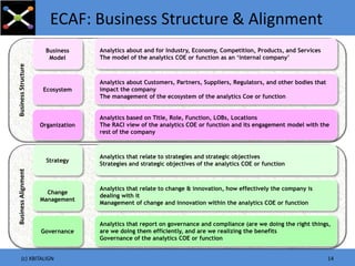 The Analytics CoE: Positioning your Business Analytics Program for ...