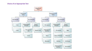 Choice of an Appropriate Test
 