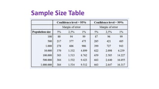 Sample Size Table
 