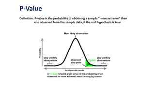 P-Value
Definition: P-value is the probability of obtaining a sample “more extreme” than
one observed from the sample data, if the null hypothesis is true
 