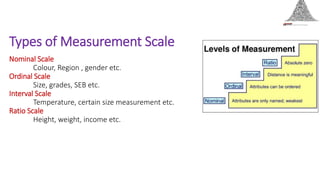 Types of Measurement Scale
Nominal Scale
Colour, Region , gender etc.
Ordinal Scale
Size, grades, SEB etc.
Interval Scale
Temperature, certain size measurement etc.
Ratio Scale
Height, weight, income etc.
 