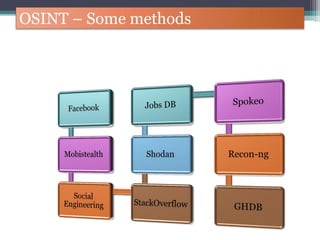OSINT – Some methods
 